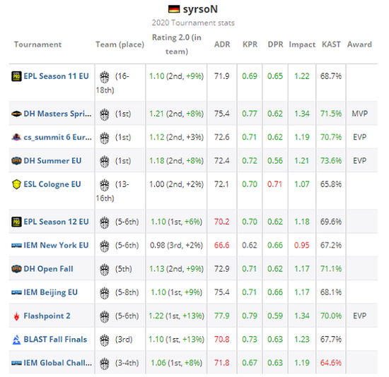 DOTA2 TI14 总决赛回顾 中国战队遗憾落败于 Falcons